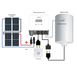 Solární regulátor, FVE regulátor MPPT ANTIK Solartech PWH-01 V3 , WiFi, fotovoltaický ohřev vody - Doprava zdarma !!!