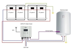 Solární regulátor, FVE regulátor MPPT ANTIK Solartech PWH-01 V3 , WiFi, fotovoltaický ohřev vody - Doprava zdarma !!!